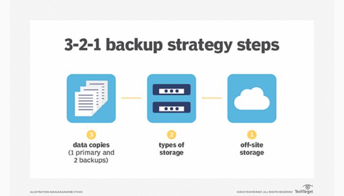 321 backup strategy