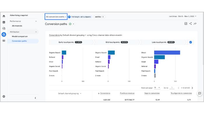 conversion in Google Analytics 4