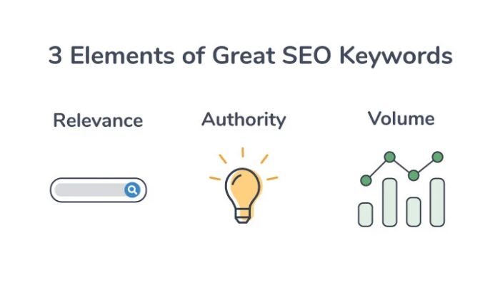 Identifying valuable keywords and trends for targeting
