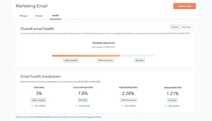 Tracking the email performance