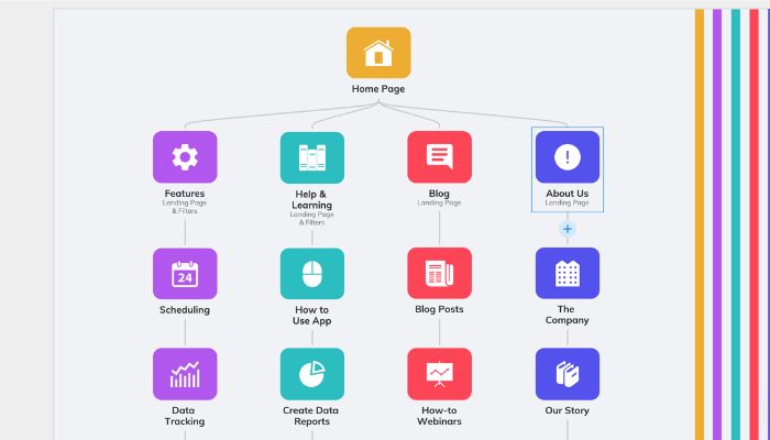 Example of a site map