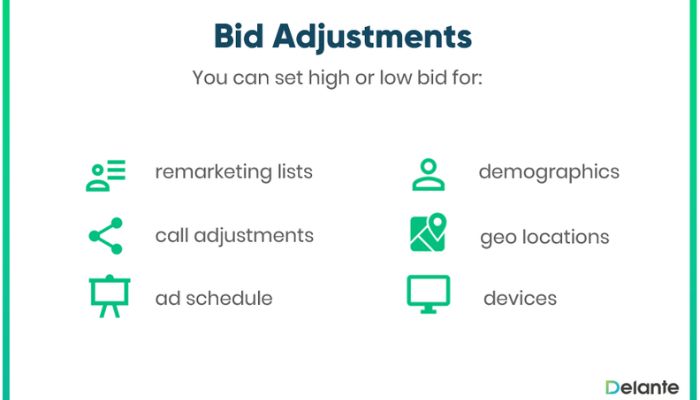 Different kinds of bid adjustments