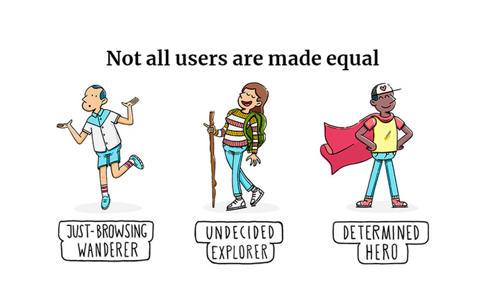 Understanding-user-behavior