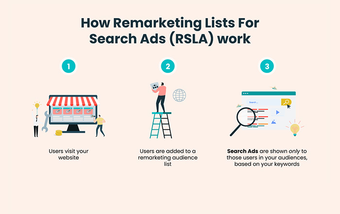 RLSA-Best-Practices