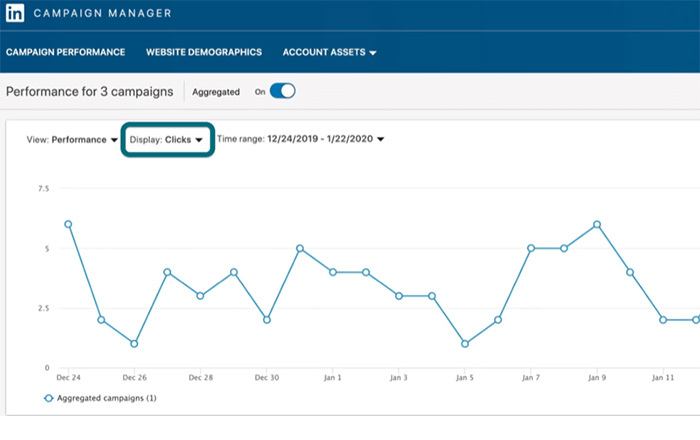 Tracking-and-Analyzing-Campaign-Results