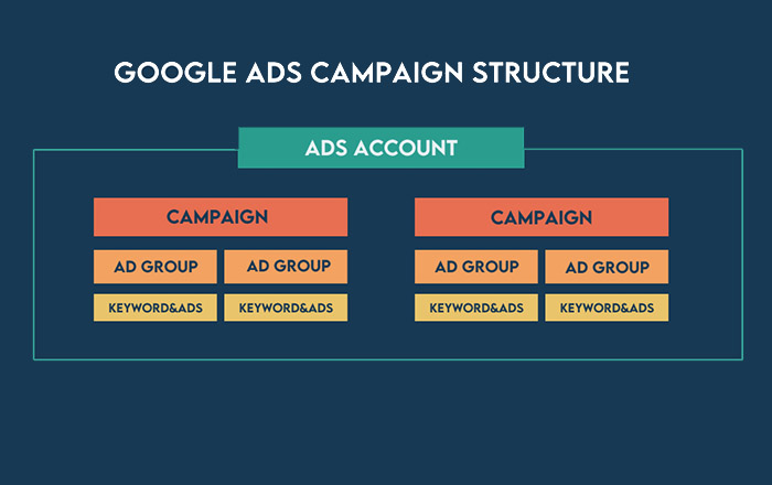 Group-Keywords-into-Ad-Groups