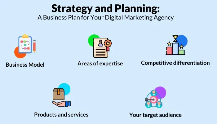 A Business Plan for Your Digital Marketing Agency