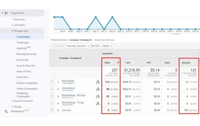 Tracking of Results