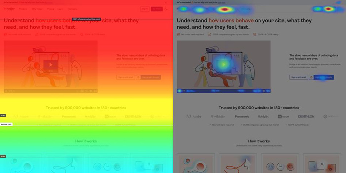 Use heatmaps