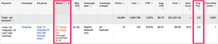 Cost Per Click