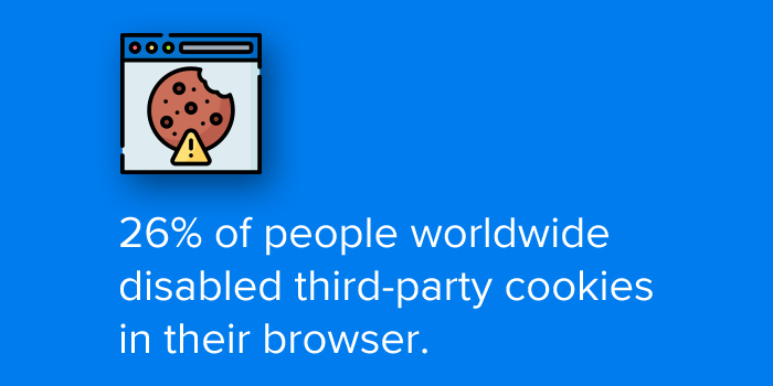 Disabled Third Party Cookies