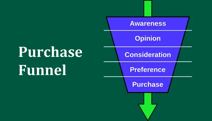 Purchase Funnel