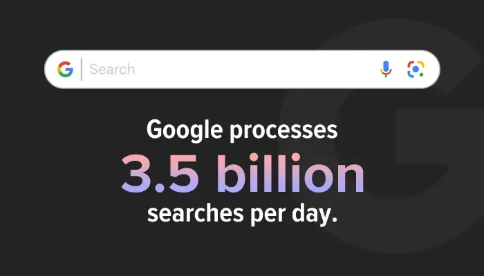 Google Searches Per Day