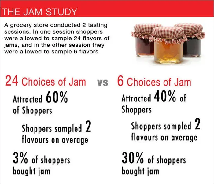 The JAM Study
