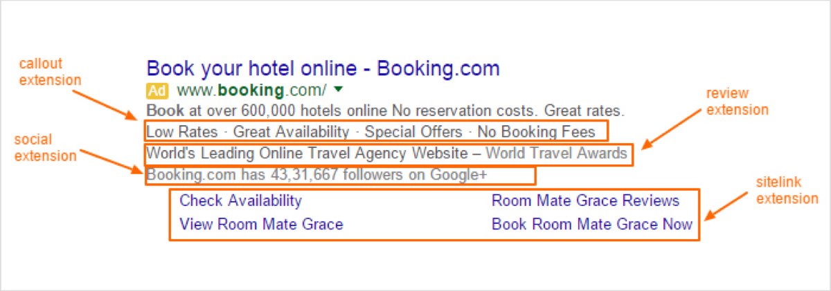 Why Use Google Ad Extensions