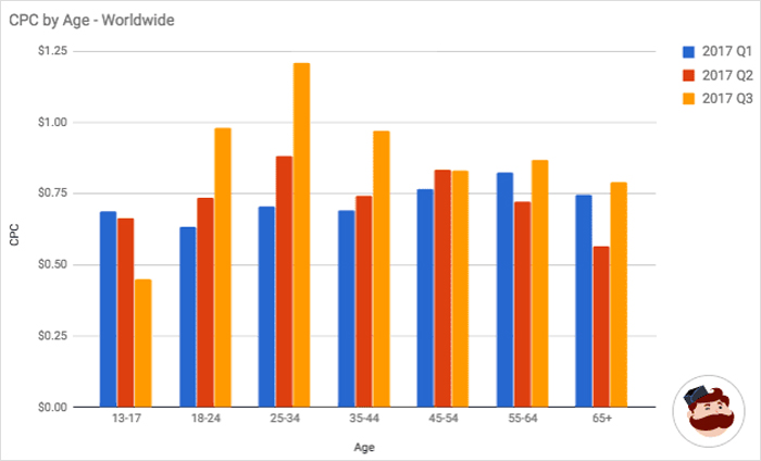 Cost of Instagram Ads, ad manager tool