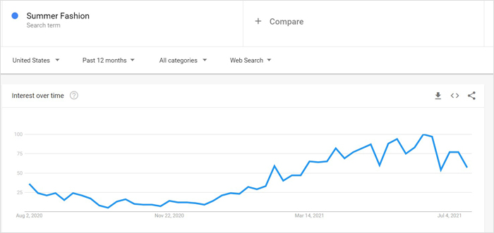 Summer Fashion Google Search Trends