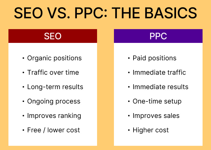 SEO vs. PPC: The Basics