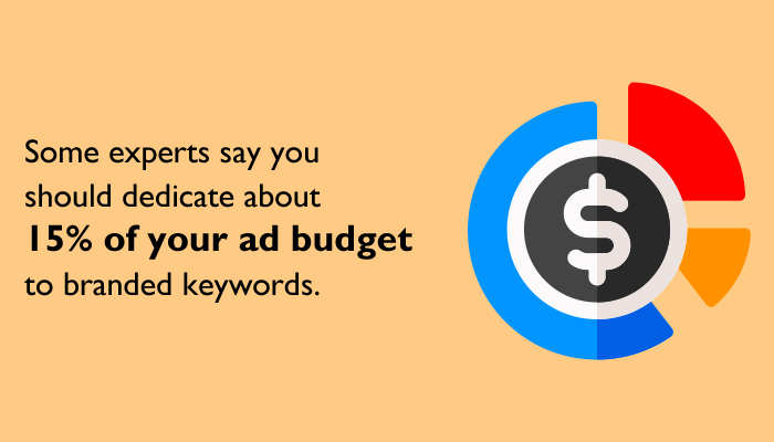 ad budget to separate campaigns branded keywords,branded queries and more traffic