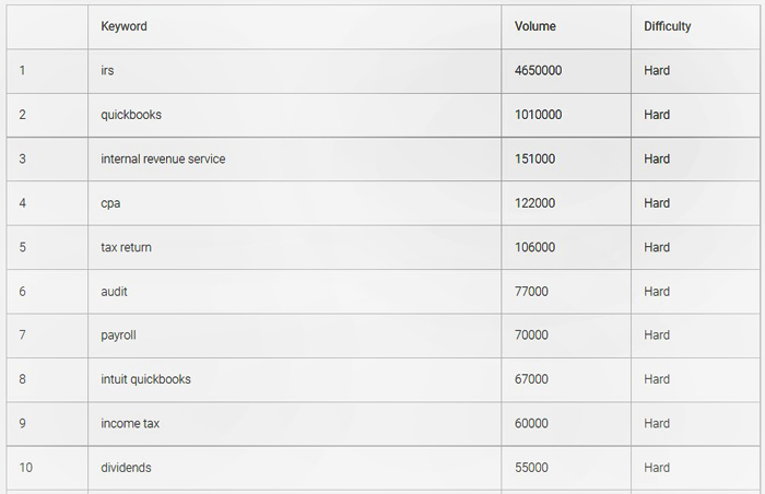 Keywords for Accountants