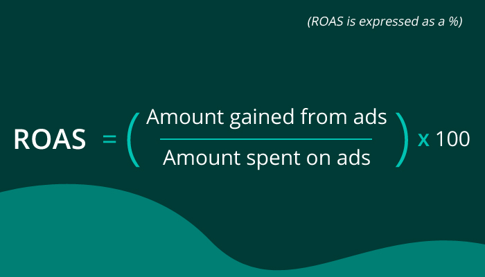 ROAS Another Formula