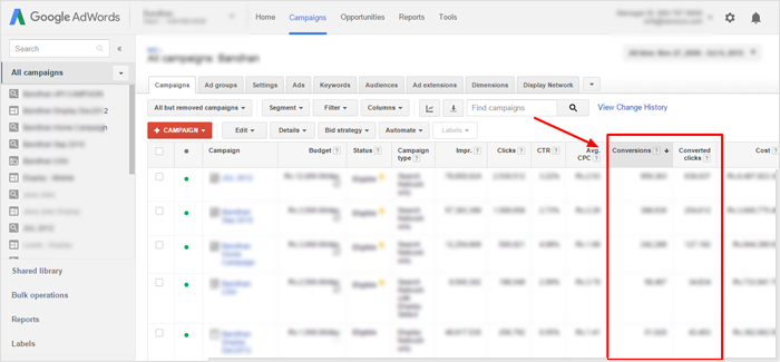 Conversion Rate for Google Ads