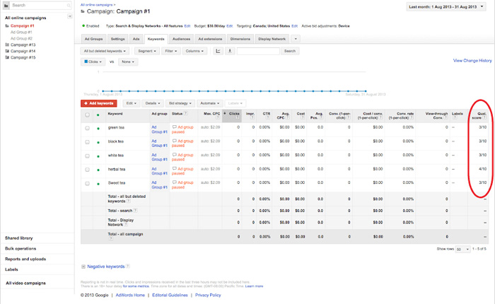 Quality Score of Ad Group