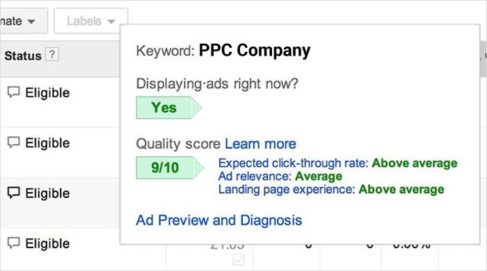 Keyword Level Google Ads Quality Score