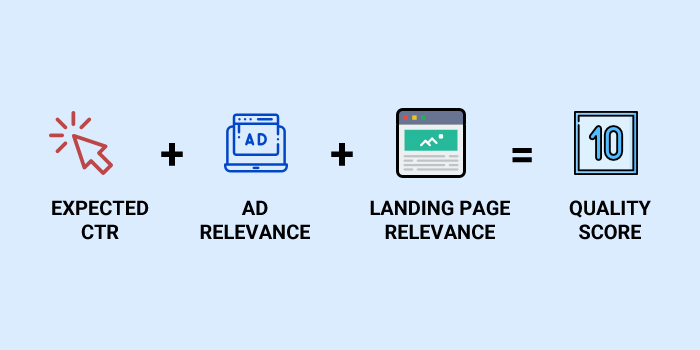 Landing Page Quality Score
