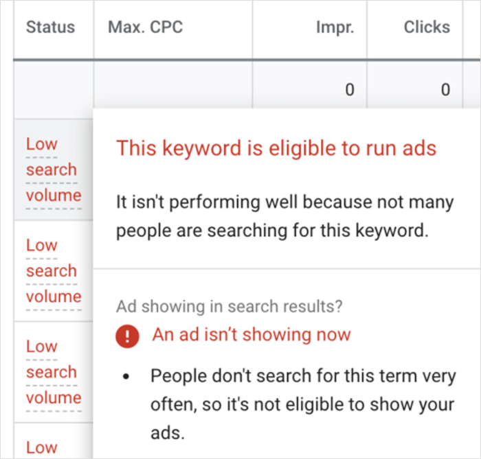 Where Are My PPC Ads