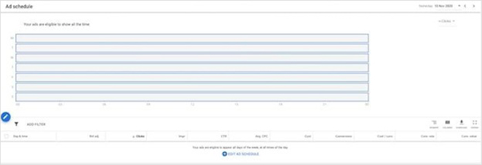 Choose the campaign for bid adjustments