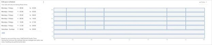 edit ad schedule, target audience, sponsored products ads & a business model for ppc platforms, audience members, 