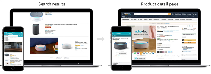 Using Amazon sponsored brand video ads