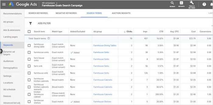 PPC Search Terms Report