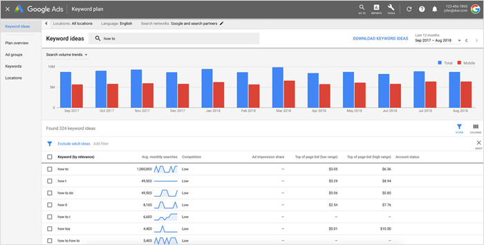 Should You Use Google Keyword Planner on Your Own