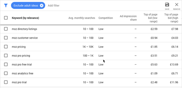 What is Google Keyword Planner