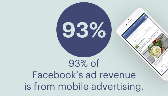 Facebook Ad Revenue