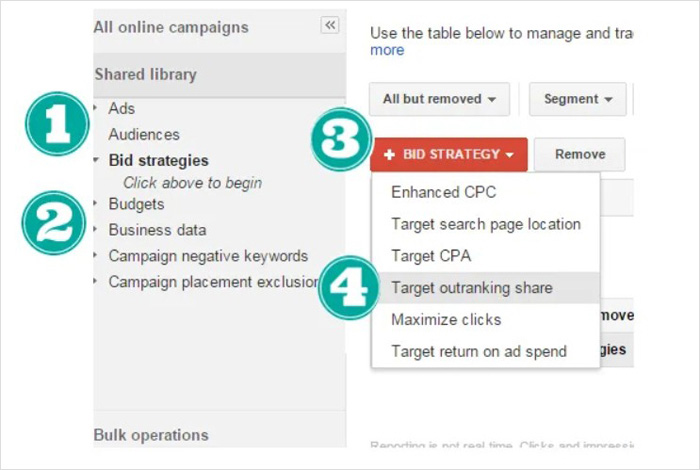 bid strategy based on your PPC budget