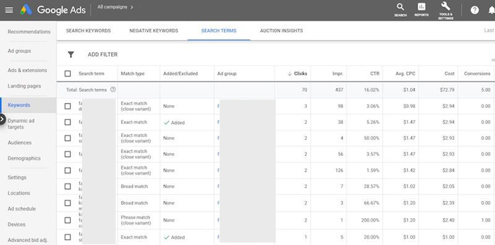 search terms report