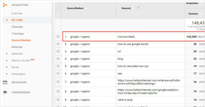 What are Not Provided Keywords PPC