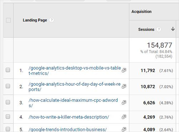 how well a landing page performed