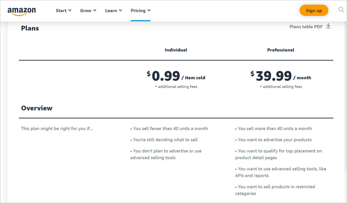 The True Cost of Selling on Amazon