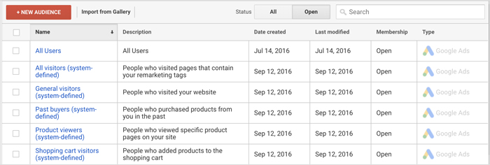 Remarketing Options and How to Use Them