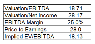 Medtronic Covidien deal multiples