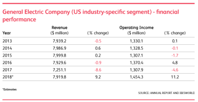 GE healthcare market data