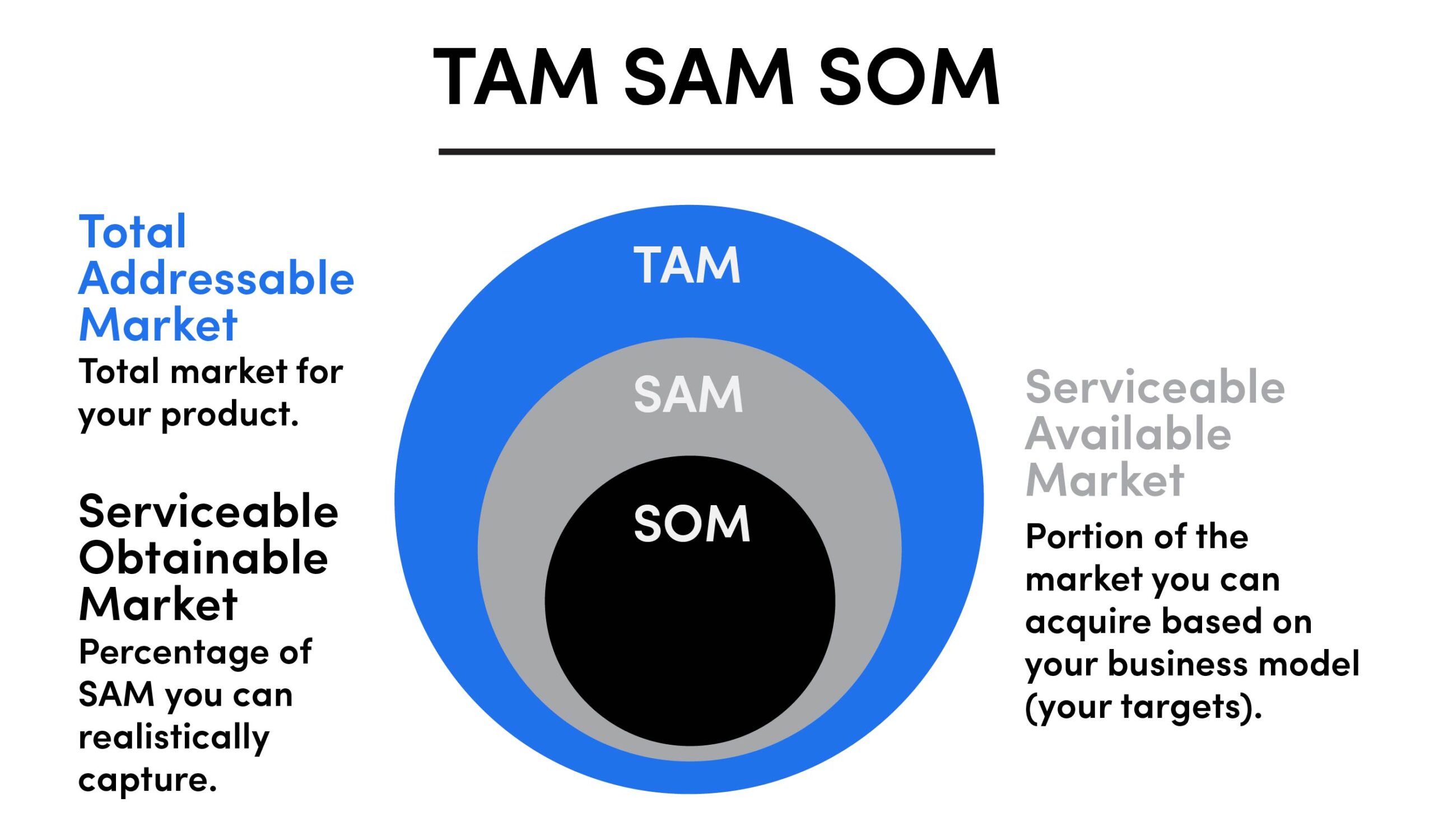 total addressable market