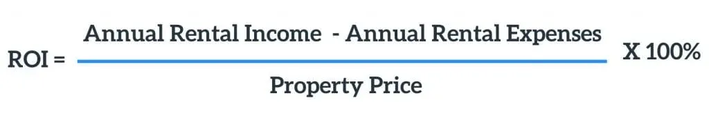 real estate ROI