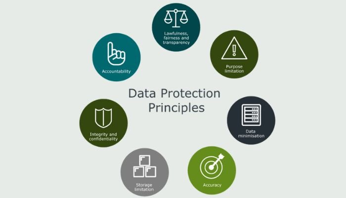 Protecting Sensitive Data During M&A | MergersandAcquisitions.net