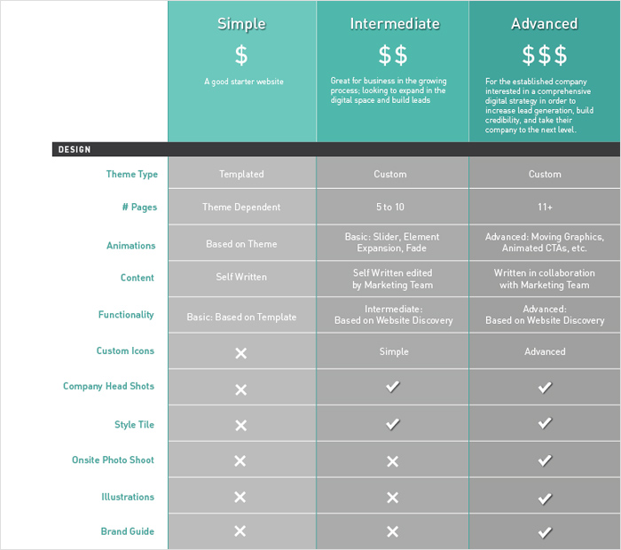 How Much Should You Pay for Website Design in 2021