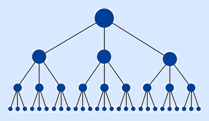Is there an official limit to the quantity of internal links per webpage
